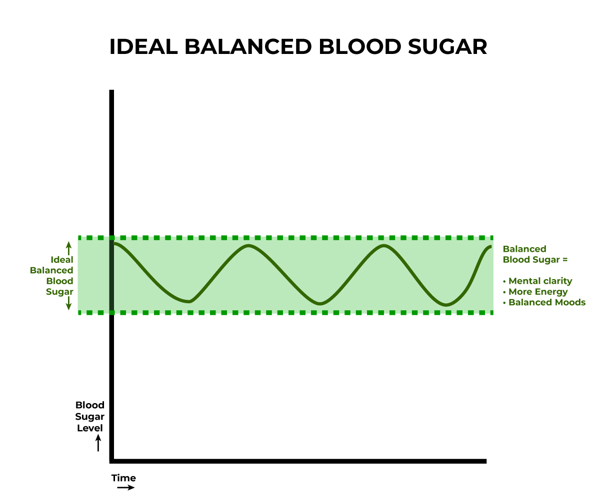 blood sugar stability
